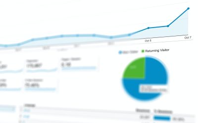 Stappenplan online marketing