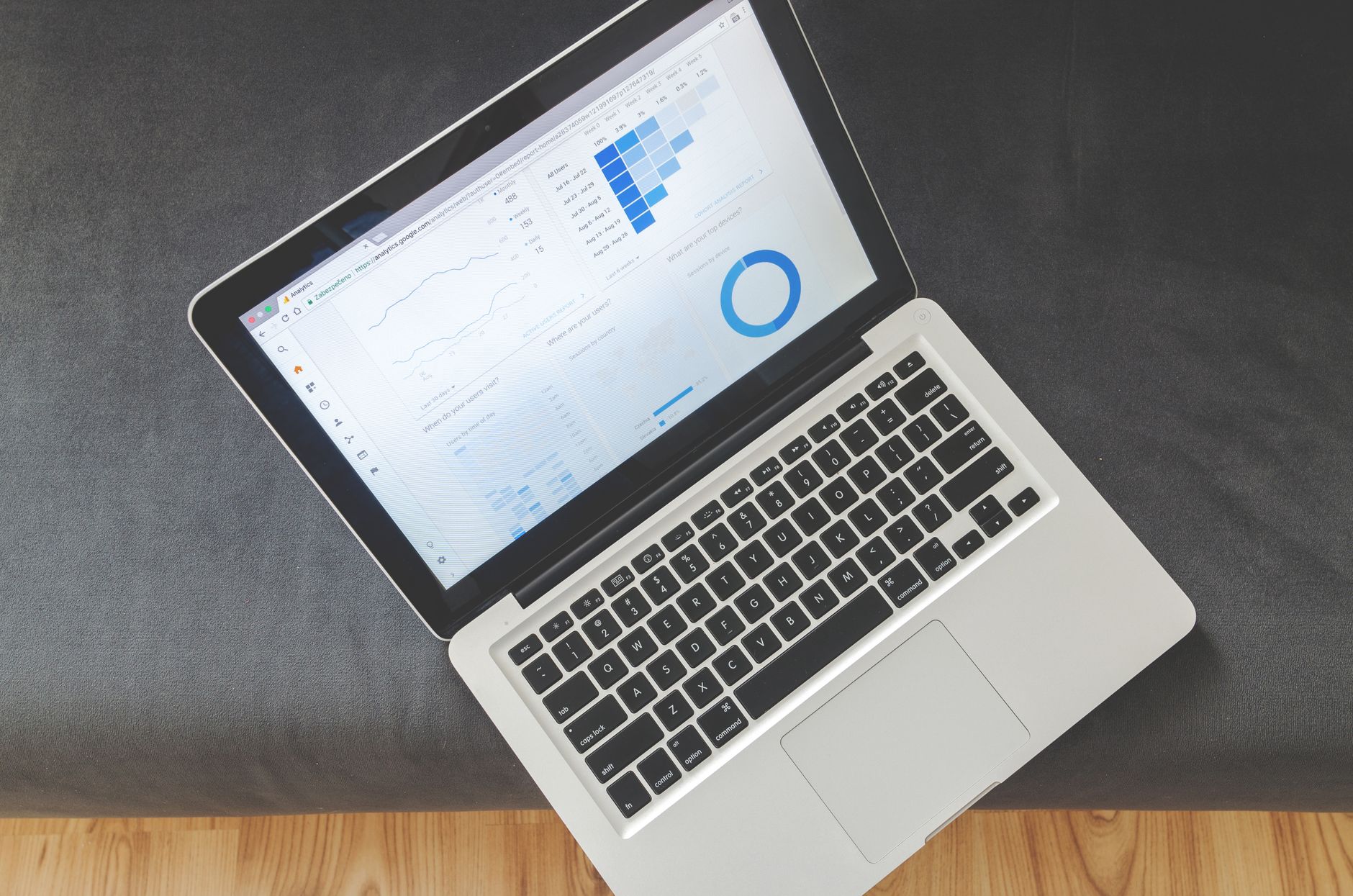 Dashboard met automatische optimalisatie van Facebook ads en prestatie-analyse